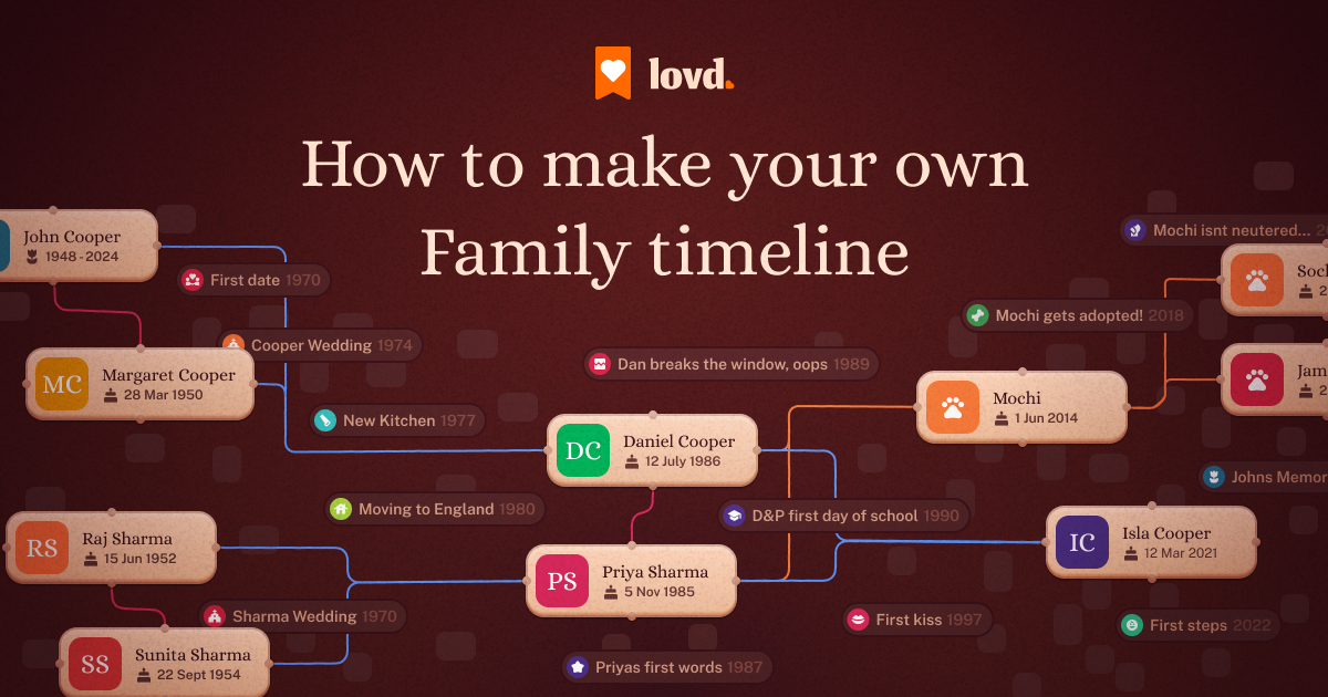 How to make your own family timeline